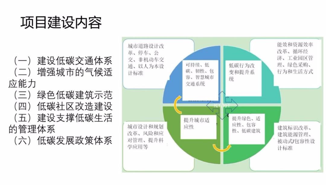 1.2万亿！上海双碳投资拉开帷幕，这份气候投融资指南，建议收藏