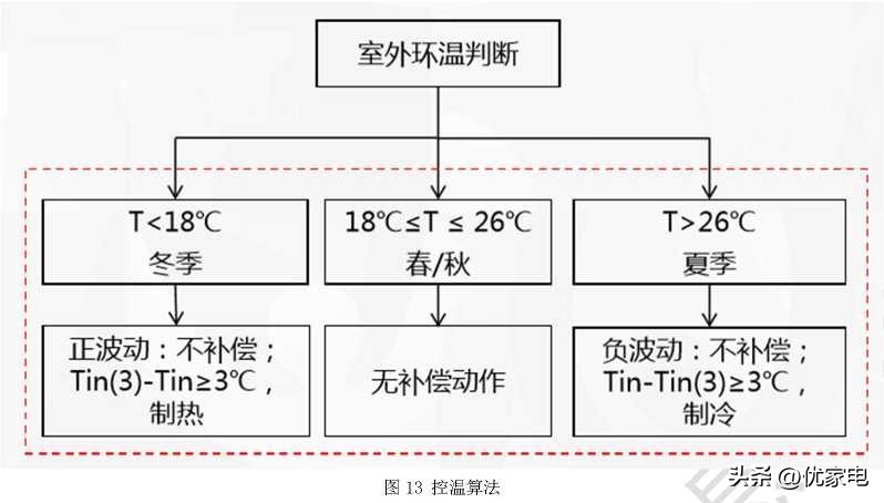 海信空调引领空调行业新风尚,海信新风空调首个推出
