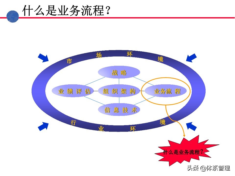 业务操作培训,流程管理培训课程