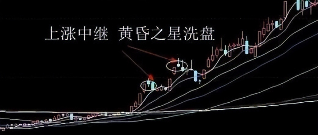 炒股看k线图必背口诀一览表,炒股k线的逃顶口诀