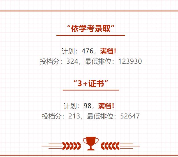 2023广东学考录取分数线由低到高,广东2023各大学投档线及位次