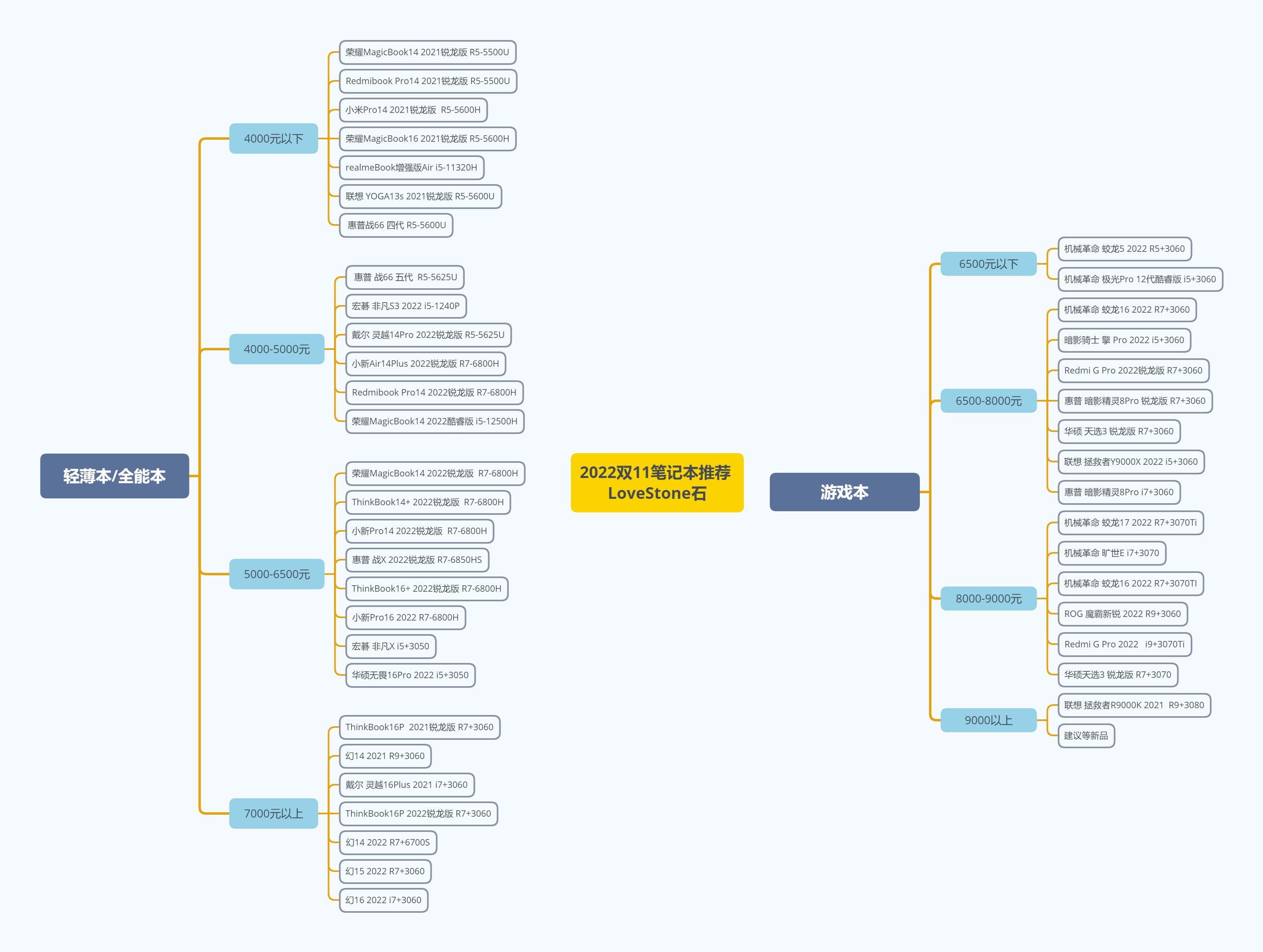 2020双11最值得买的笔记本,双11值得推荐的笔记本
