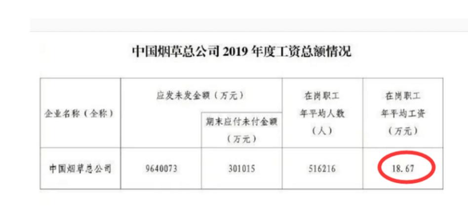 2020年值得报考的5大铁饭碗工作,十大铁饭碗对外招聘