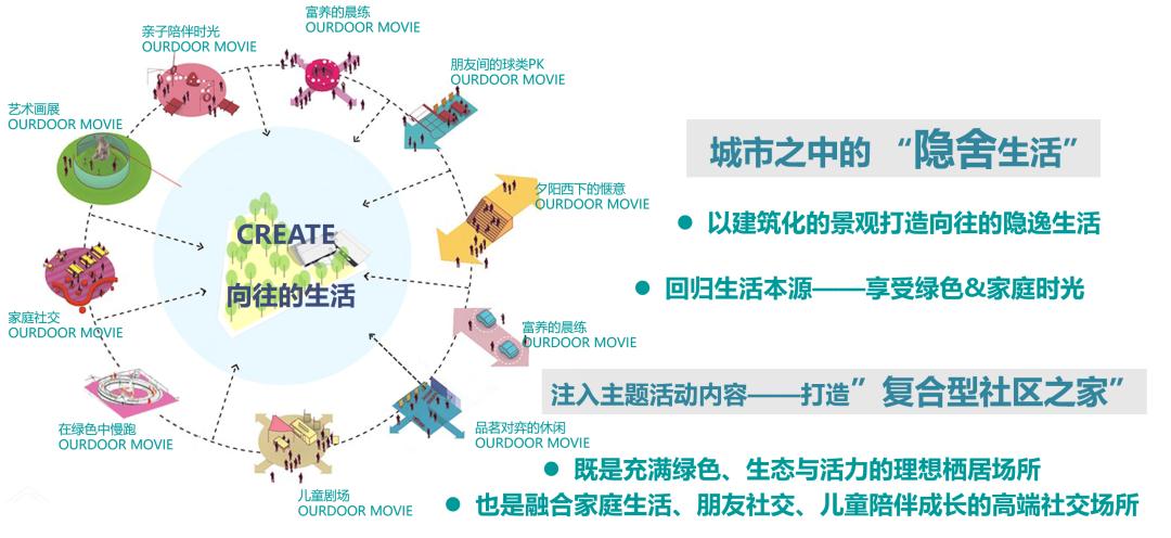 青岛龙湖春江天境俯视图,青岛龙湖春江天境100平