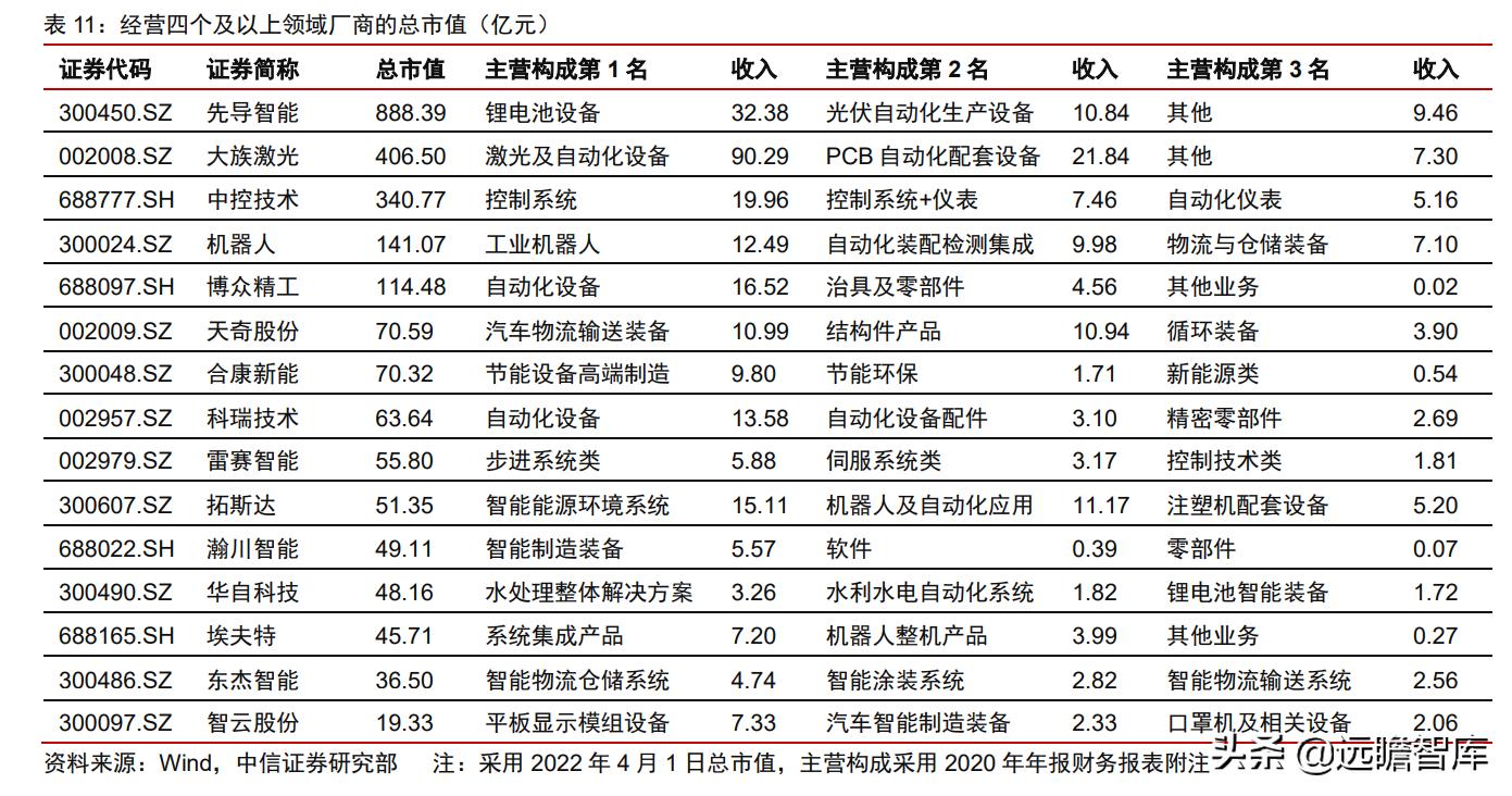 中日发展对比,中日企业技术创新比较