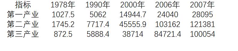 懿说学区（51）|SPSS统计分析（61）图表构建器创建图形