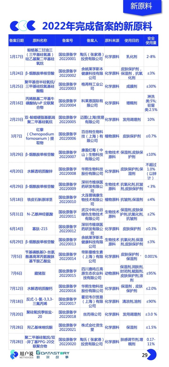 2023年化妆品抽检结果分析,化妆品产品市场分析报告