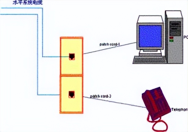 浦东新区办公楼弱电综合布线工程,荥阳办公楼弱电网络综合布线工程