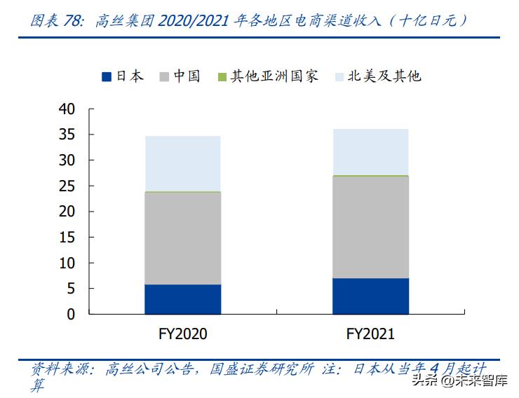 化妆品行业分析视频,化妆品行业长远分析报告