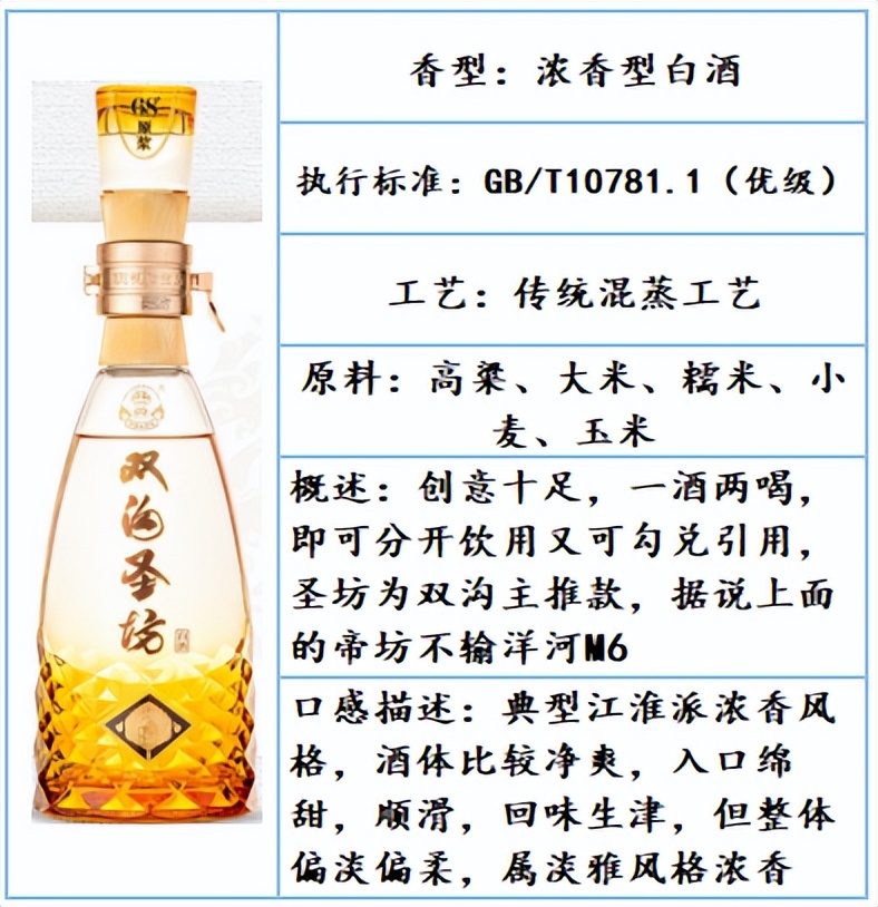 公认最好喝的口粮白酒品牌,白酒推荐好喝不贵口粮酒