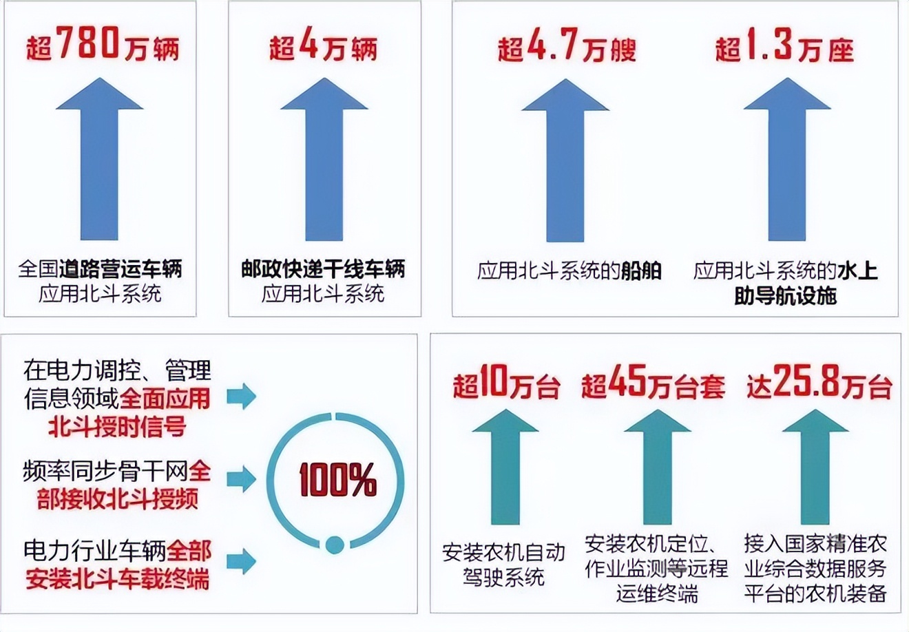 北斗兼容芯片及模块公司,北斗芯片模块评测