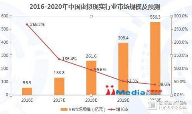 万藤资本姬翔谈VR市场和前景