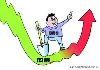 炒股均线图基础知识,20日均线上翘选股指标