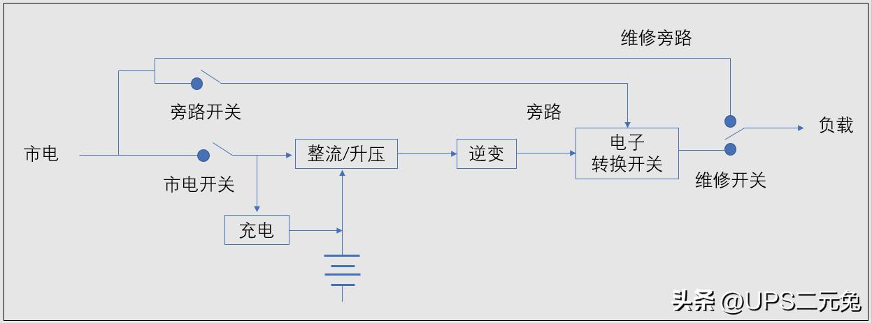 UPS不间断电源作用是什么,华为ups不间断电源使用方法