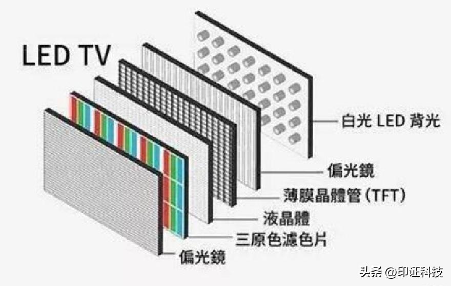 oled显示屏手机有哪些,oled显示屏样式
