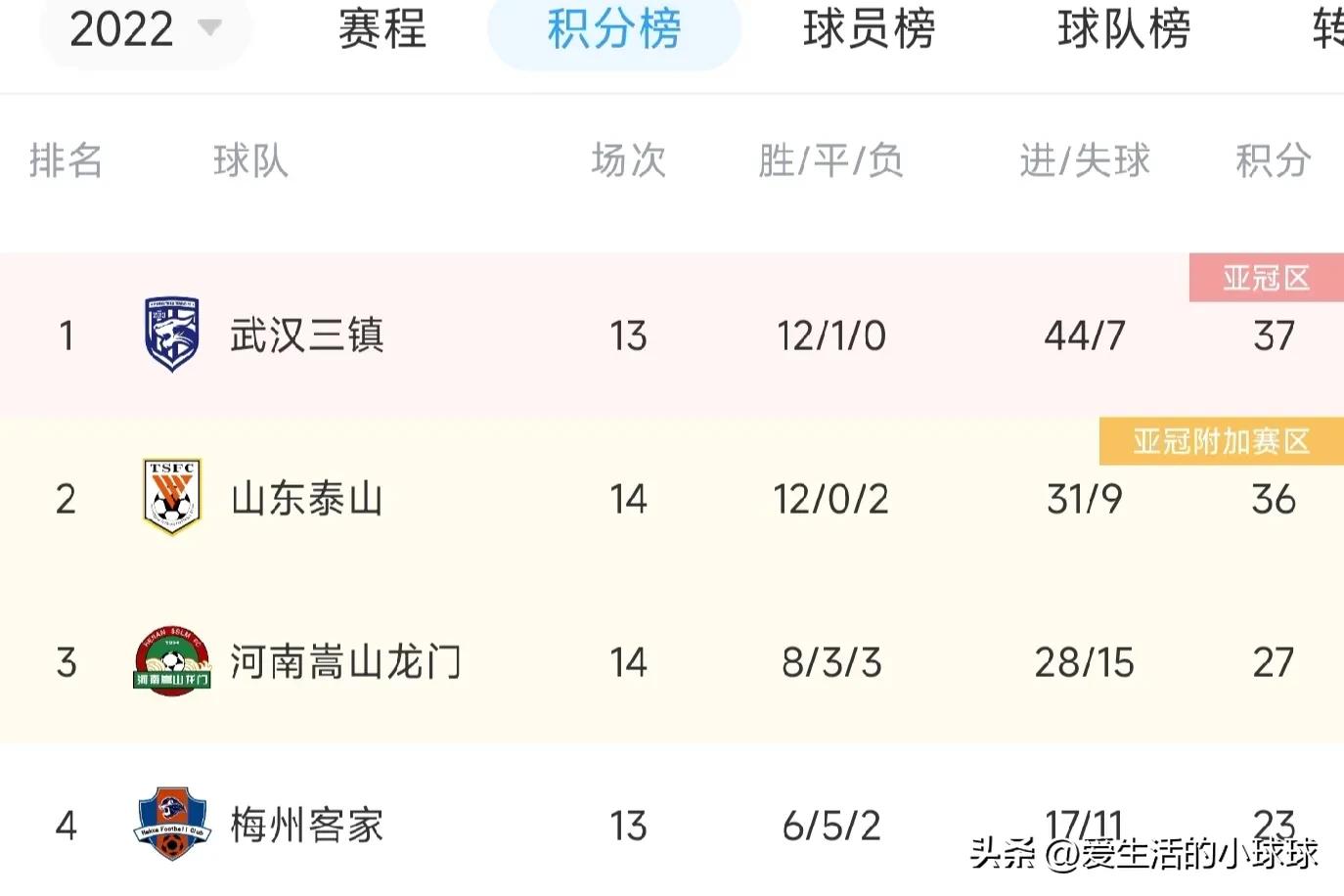 中超武汉三镇第十四轮,中超武汉三镇14轮比赛