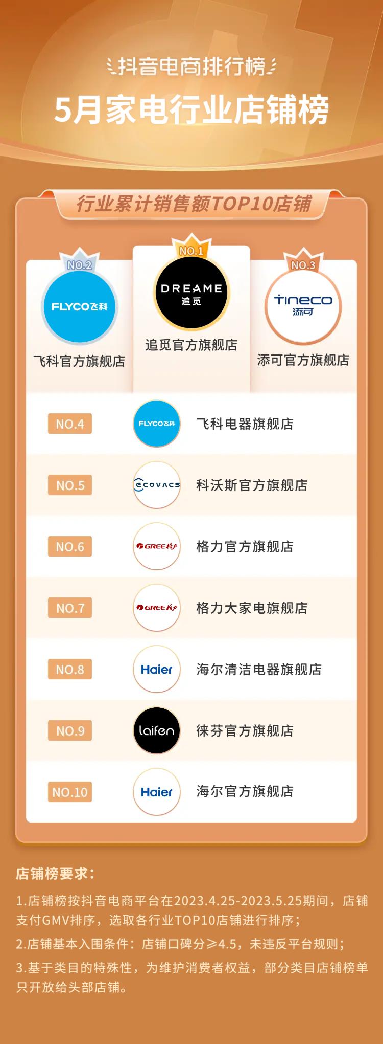 抖音电商都有哪些品类,抖音电商如何选好品类呢