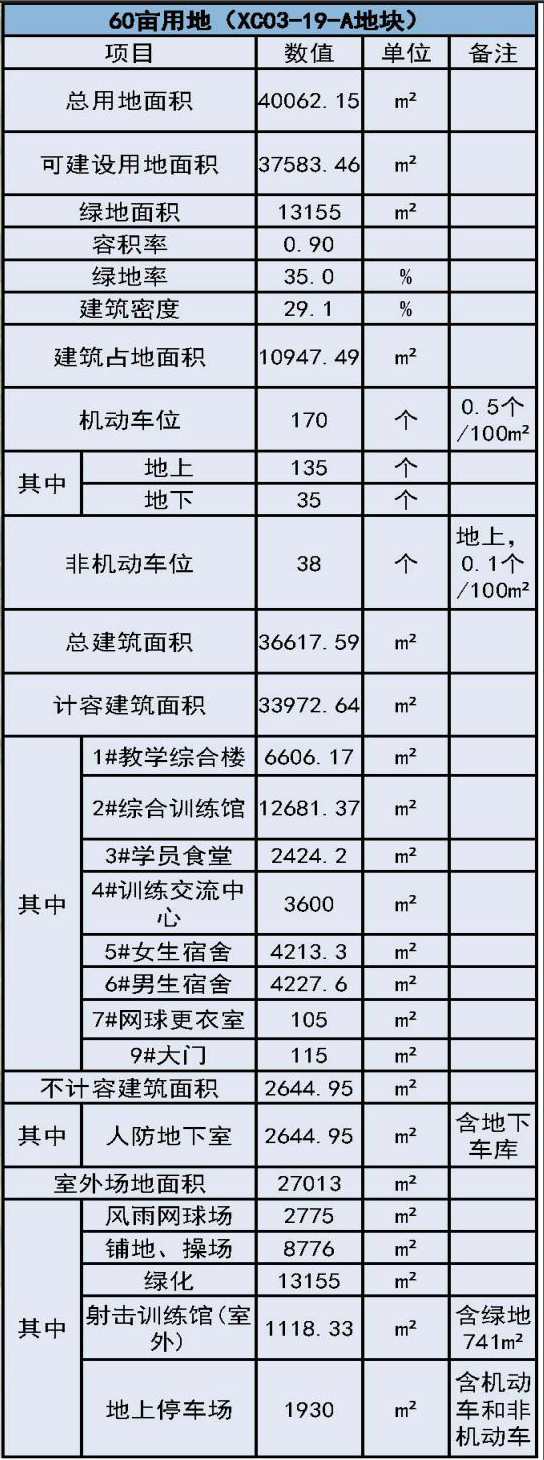 茂名市体育运动学校新校址规划,茂名市新体育学校平面图