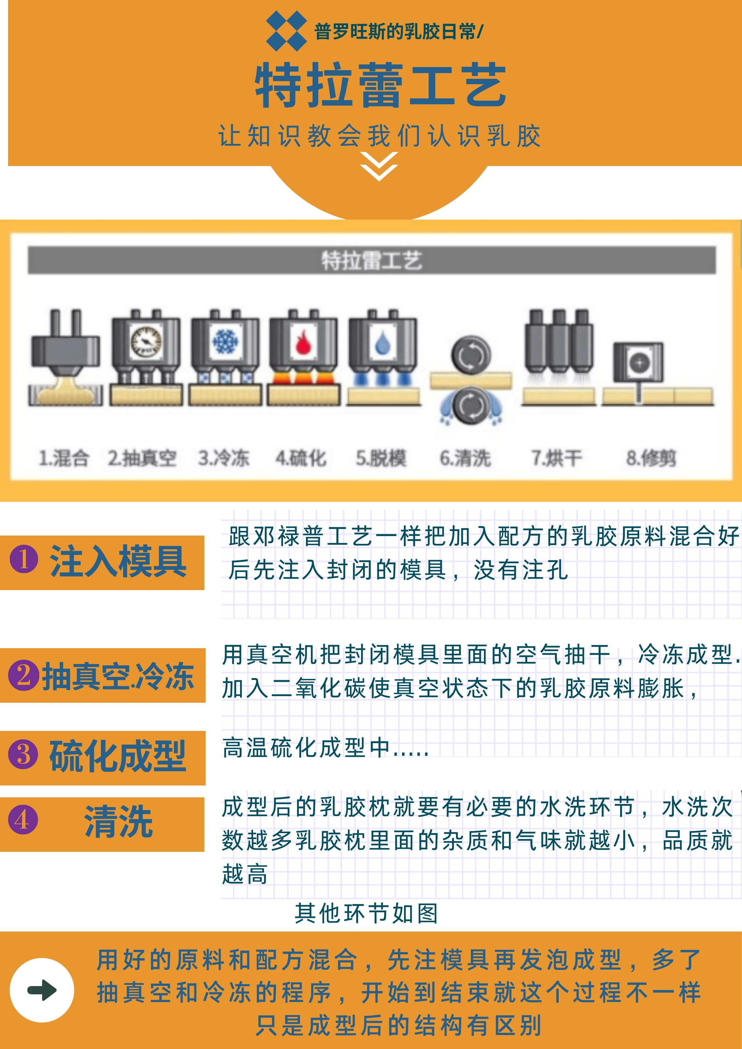 特拉雷和邓禄普乳胶枕怎么选,邓禄普乳胶枕是天然乳胶还是合成
