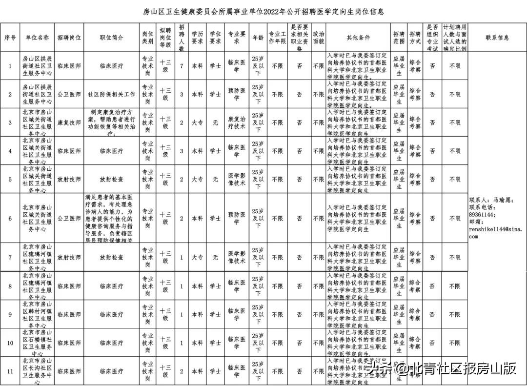 北京房山区社工2020招聘,医务社工招聘条件