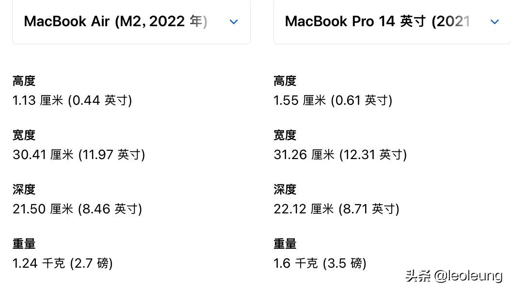 2022款m2版本的13寸macbookpro,19款的macbookpro13寸和airm1对比