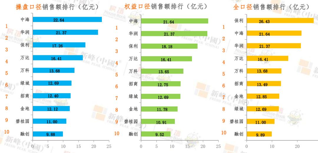 2023年大连楼市分析图,2019下半年大连楼市