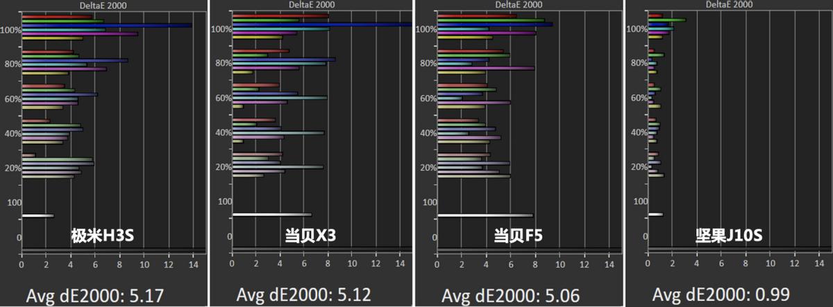 投影仪坚果j10测评排行榜前十名,坚果投影仪j10s深度评测