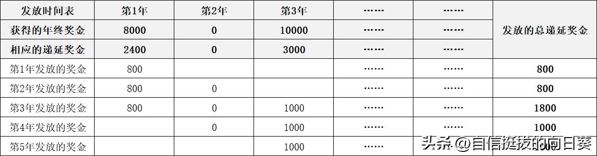 薪酬管理五个激励因素,激励型薪酬管理体系
