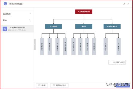 员工组织架构图如何制作,怎么快速制作人员组织架构图