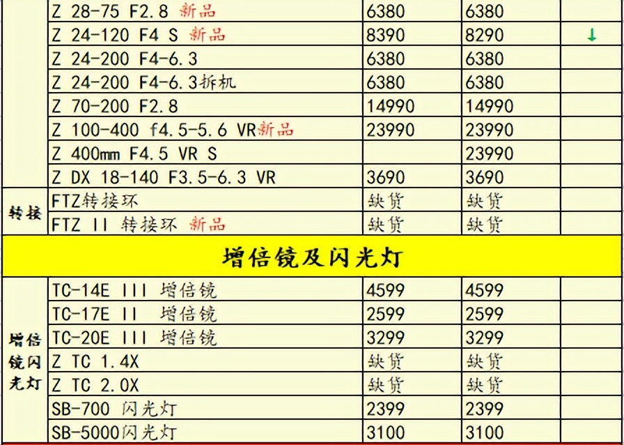 尼康佳能富士长焦相机,尼康长焦200-500镜头最新价格