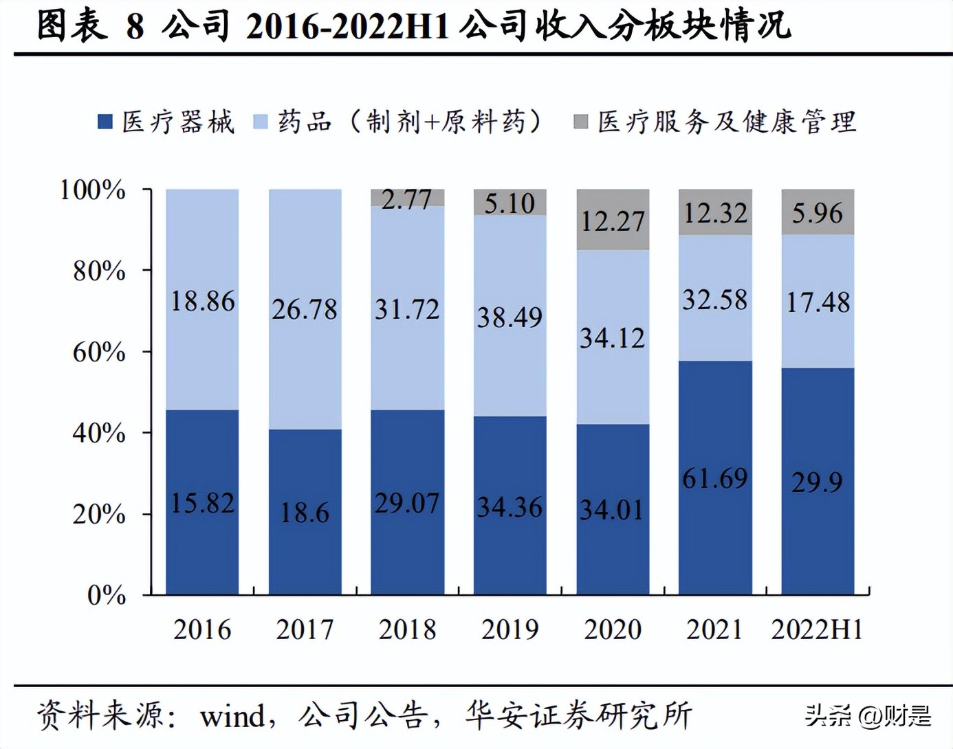 乐普医疗研究报告：被低估的心血管龙头企业，走出集采负面影响