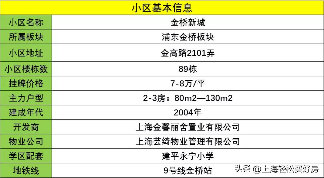 双地铁学区房子会升值吗,有地铁加持的学区房还是有潜力
