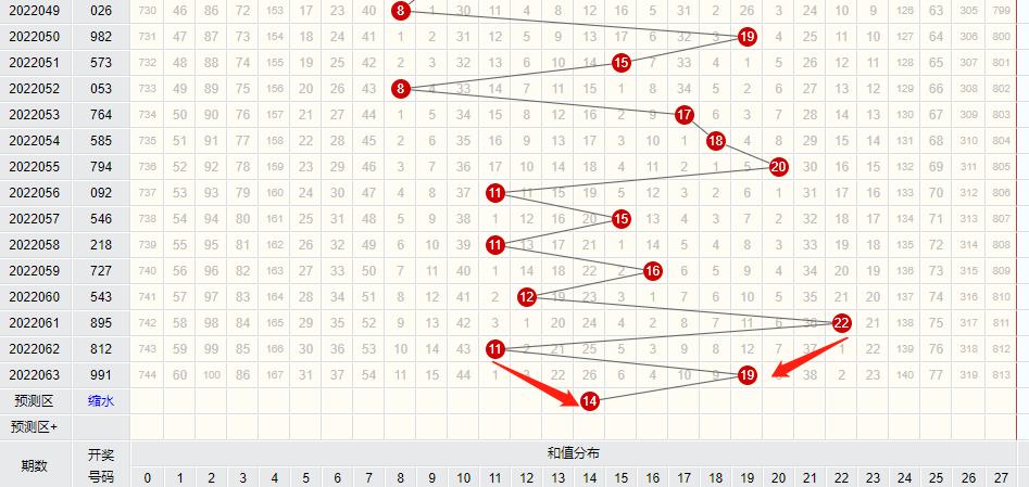 22064期福彩3D，定位分析全过程，挑战独胆