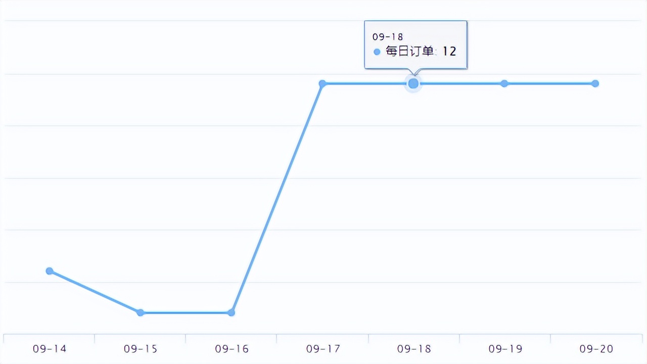 ebay新品上线,ebay美国站热卖产品