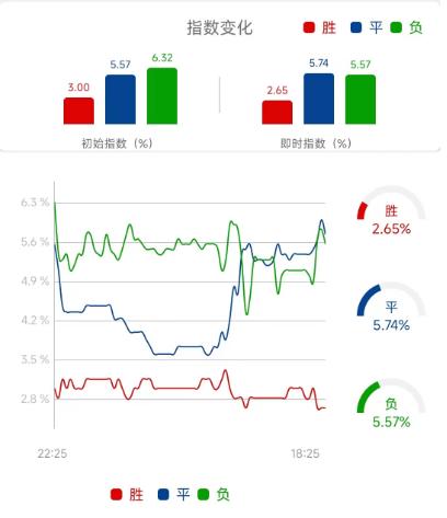 曼联vs曼城竞彩推荐票,竞彩曼城vs皇马40赔率
