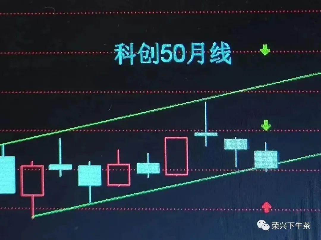 展望2023年中国股市,经济学家对2023年中国股市展望