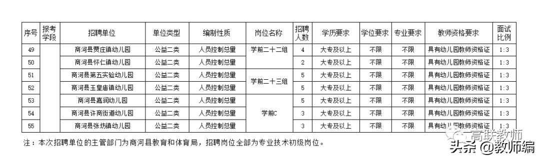 商河县招聘教师325人简章,商河县2021教师招聘报名统计