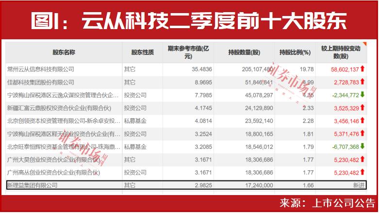 一度暴赚上百亿!“扫地僧”王富济最新持仓股曝光,“超级富豪”刘益谦也出手!最新“物色”这些标的……