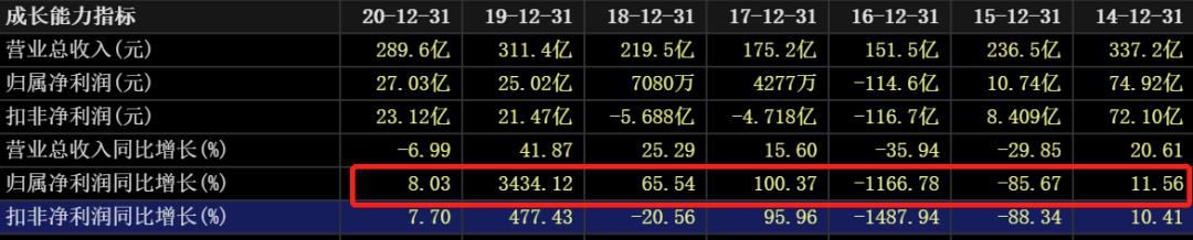 国际油价连涨七周,国际油价或年内破百