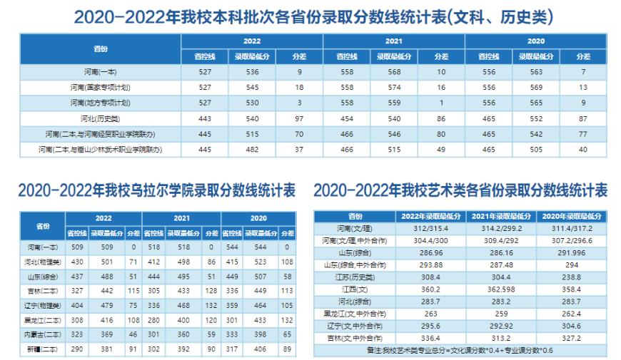 华水录取分数为什么那么高,华水毕业生一般去哪就业