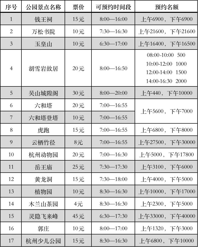 杭州西湖旅游景点推荐视频,杭州西湖最新全景旅游景点视频
