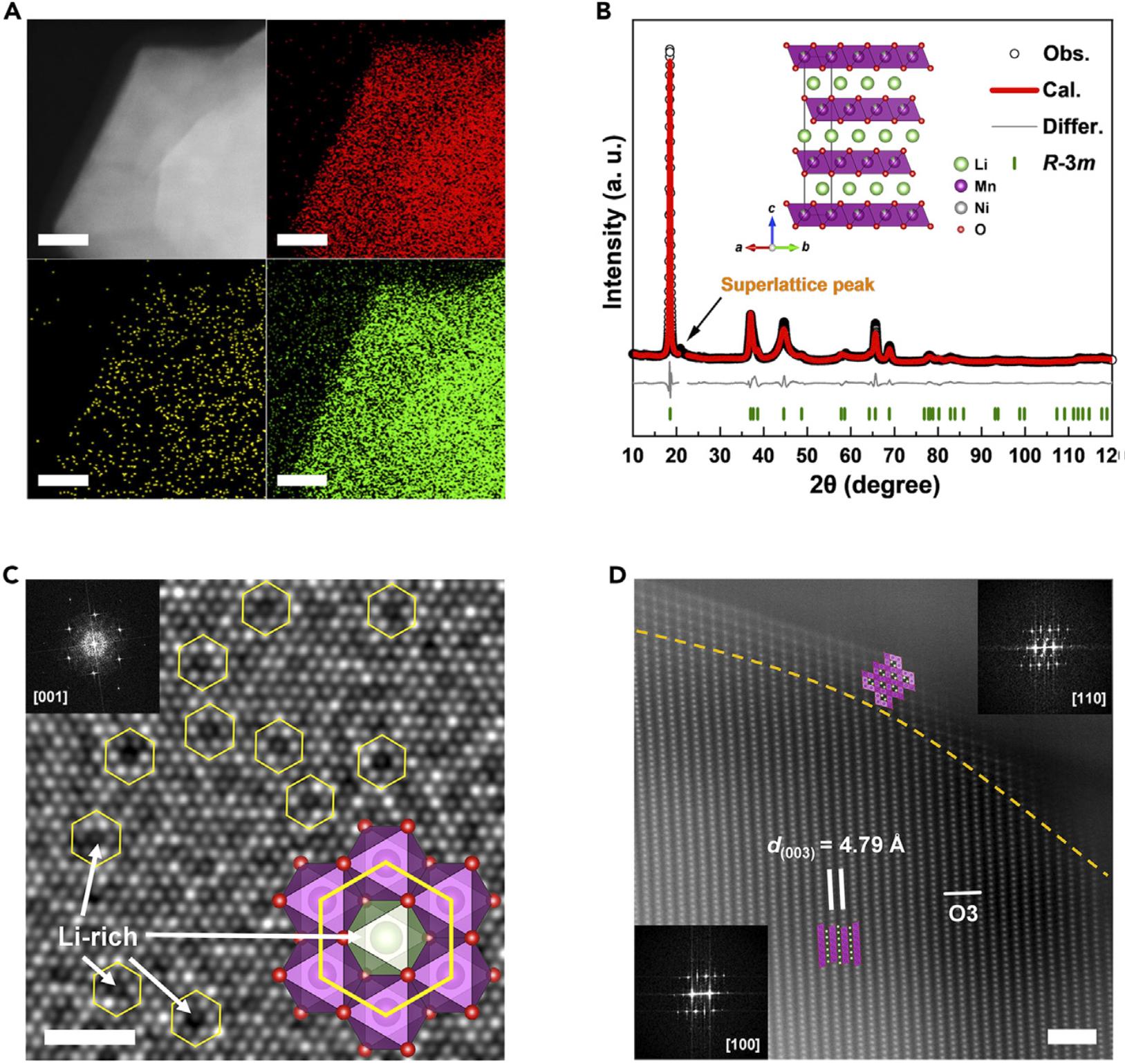 离散Li@Mn6助力高性能富锰正极的层结构稳定