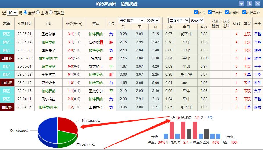 今日解放者杯竞彩推荐,竞彩法甲解放杯
