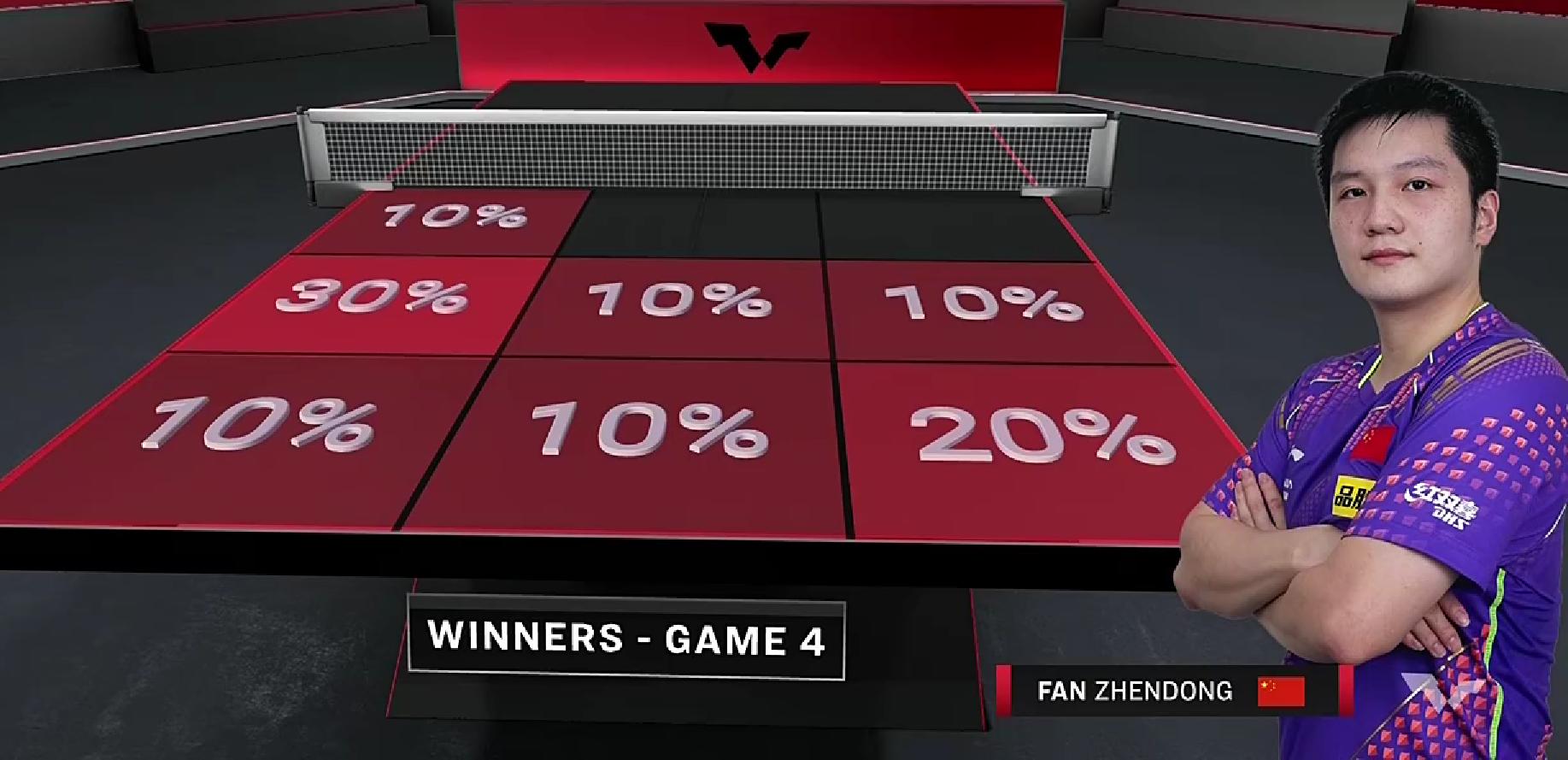 新加坡男乒八强对阵表,新加坡马龙1比3王楚钦回放