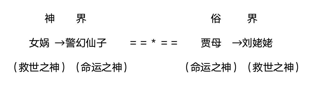 红楼梦中女娲补天留下的石头,红楼梦女娲补天和木石前盟概括