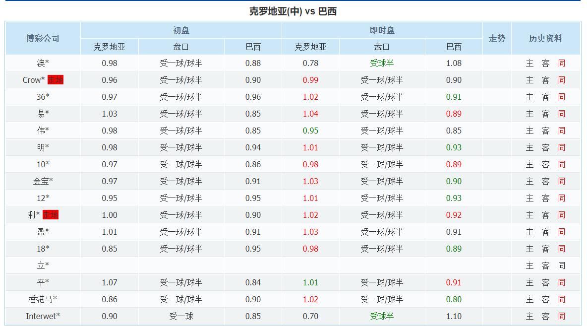 今日竞彩最新实单推荐阿贾克斯,竞彩荷兰对克罗地亚预测