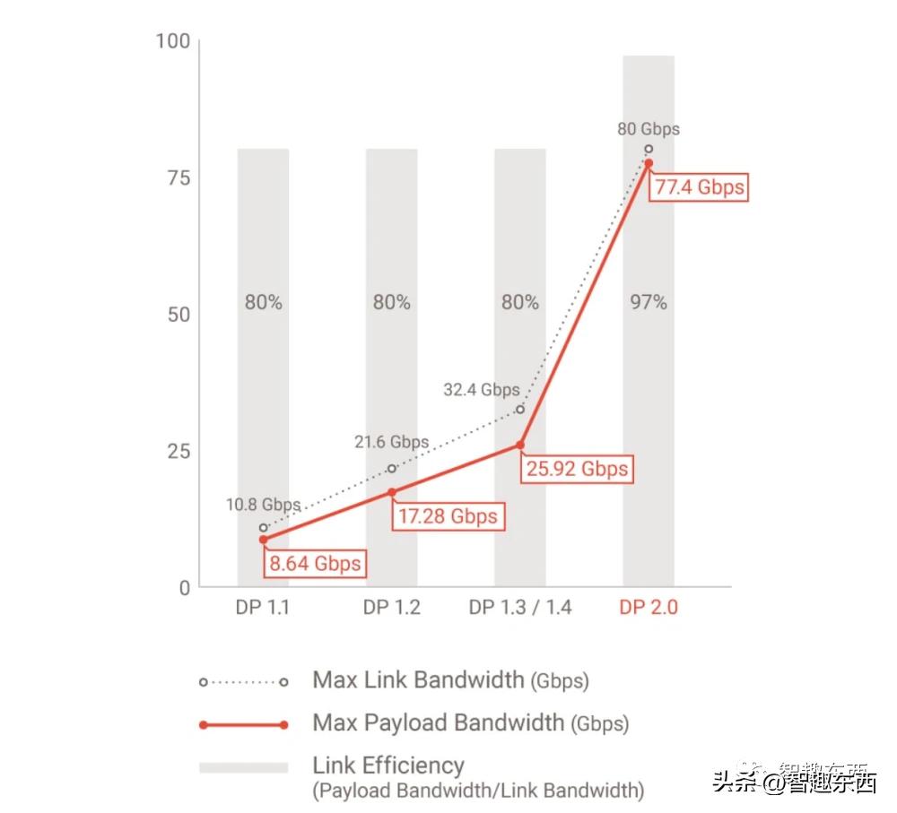 显示器技术指标有哪些,科屏显示器怎么样