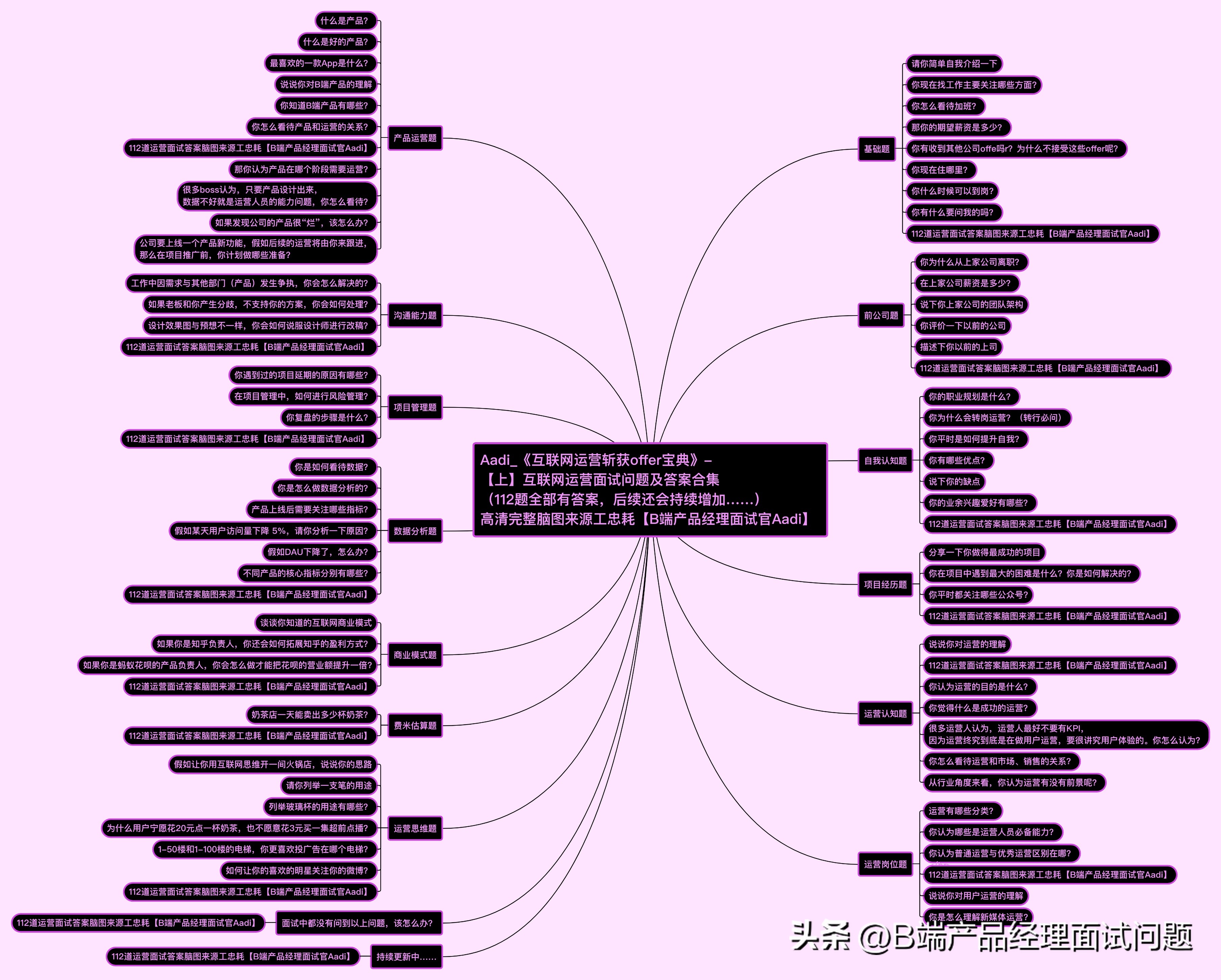 新媒体运营面试100题,新媒体运营面试问题大全及答案