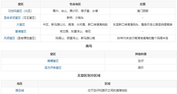 澳门赌王四大赌城,世界四大赌城之一澳门