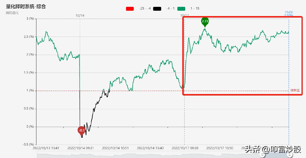 叩富网模拟炒股教程,叩富炒股模拟大赛分析